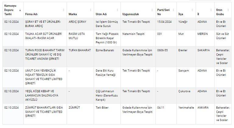 Tarım ve Orman Bakanlığı Taklit Tağşiş Listesi 2024 yenilendi 16
